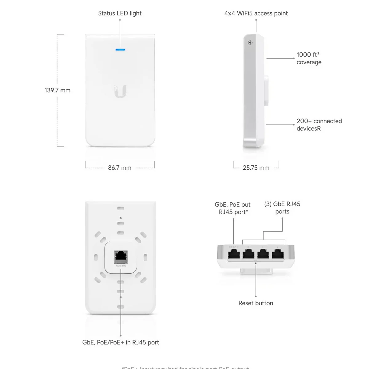 Ubiquiti UniFi UAP-IW-HD In-Wall Access Point – Dual-Band AC2000, 4-Port Switch, PoE - Image 2